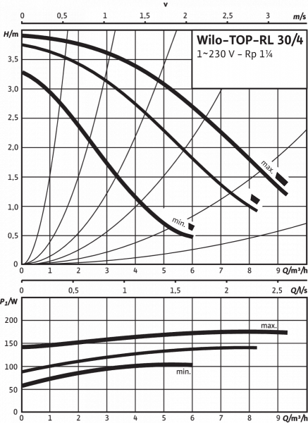 TOP-RL 30/4 EM PN6/10   top-rl 30/4 em pn6/10