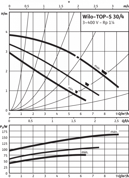 TOP-S 30/4 DM PN6/10   top-s 30/4 dm pn6/10