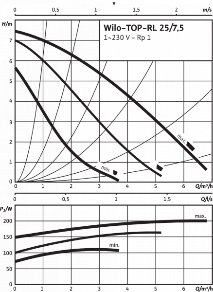 TOP-RL 25/7.5 EM PN6/10   top-rl 25/7.5 em pn6/10