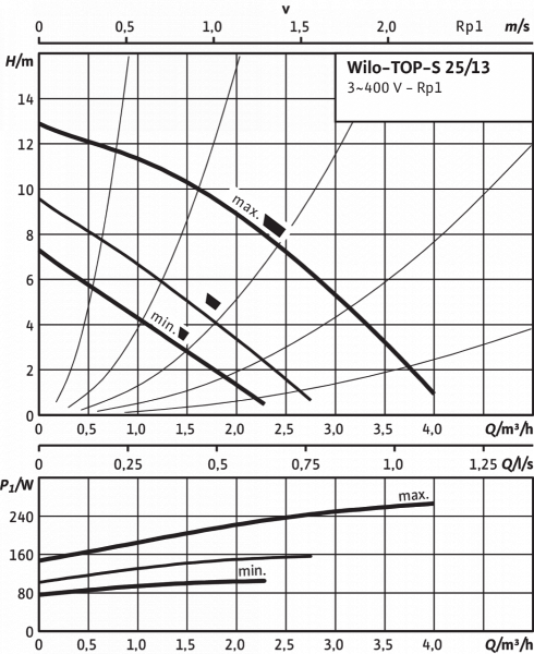 TOP-S 25/13 DM PN6/10   top-s 25/13 dm pn6/10