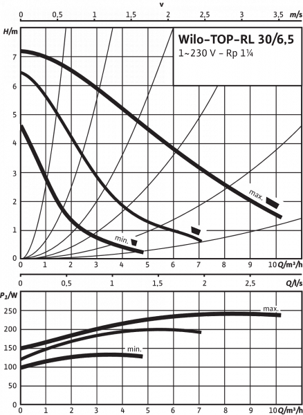 TOP-RL 30/6.5 EM PN6/10   top-rl 30/6.5 em pn6/10