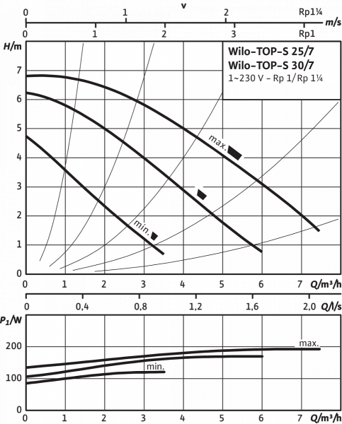 TOP-S 25/7 EM PN6/10   top-s 25/7 em pn6/10