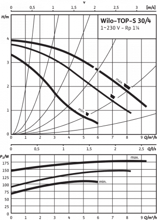 top-s 30/4 em pn6/10