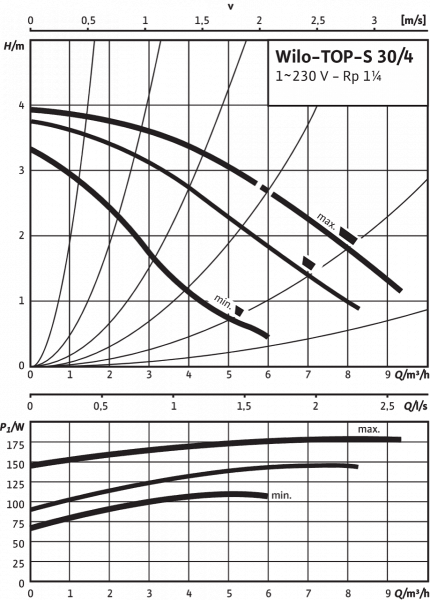 TOP-S 30/4 EM PN6/10   top-s 30/4 em pn6/10