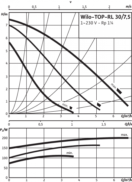 TOP-RL 30/7.5 EM PN6/10   top-rl 30/7.5 em pn6/10