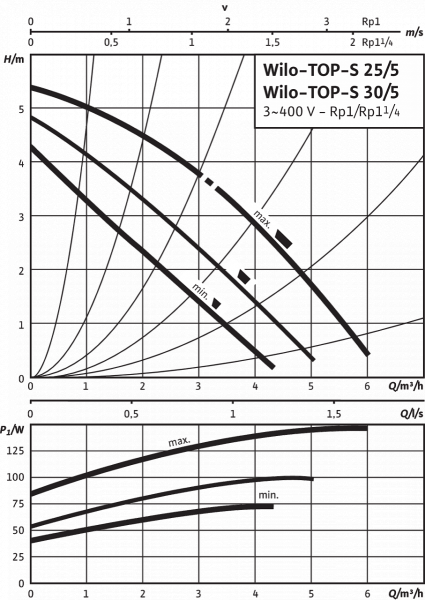 TOP-S 30/5 DM PN6/10   top-s 30/5 dm pn6/10
