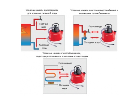 промывочный насос rocal 20 (рокал 20)