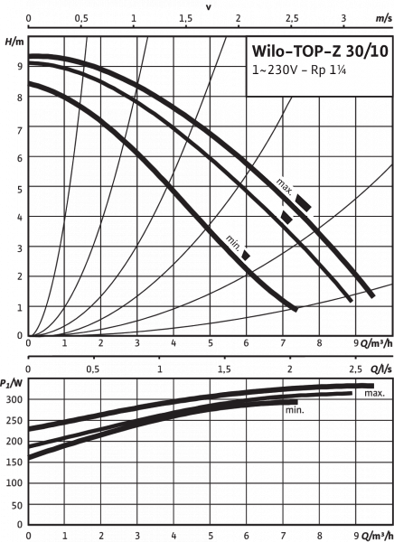 top-z 30/10 em pn6/10 rg