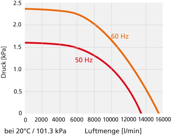 вентилятор среднего давления аsо с конденсатором