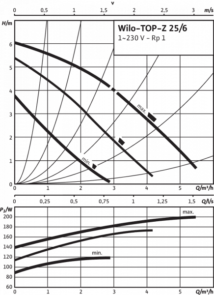 top-z 25/6 em pn6/10