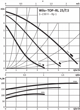 top-rl 25/7.5 em pn6/10