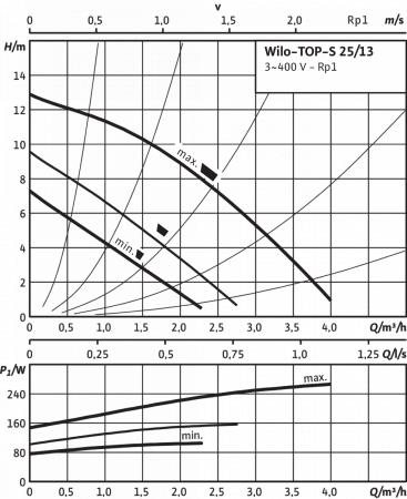 top-s 25/13 dm pn6/10