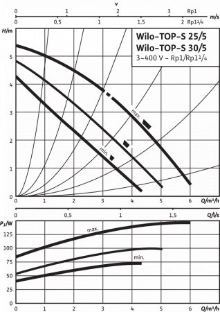 top-s 25/5 dm pn6/10