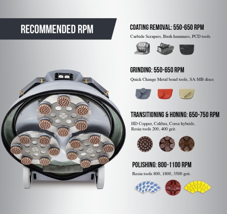 шлифовально-полировальная машина lavina elite l32reu самоходная с дистан. управлением