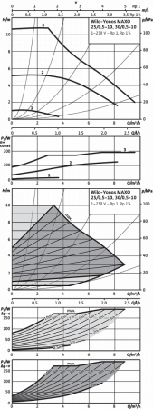 yonos maxo 30/0.5-10 pn10
