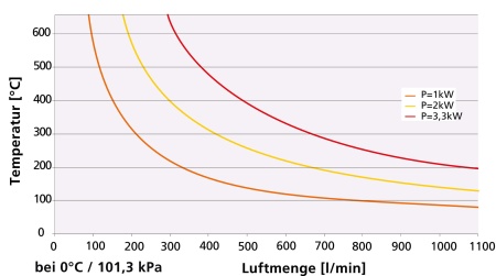 воздухонагреватель lhs 21l premium 230v 3.3kw