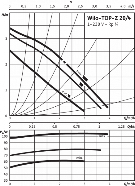 top-z 20/4 em pn6/10