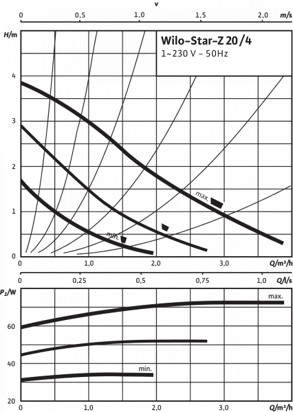 star-z 20/4-3 (150мм)
