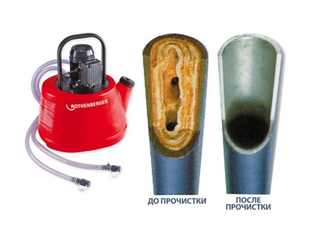 промывочный насос romatic 20 (роматик 20)