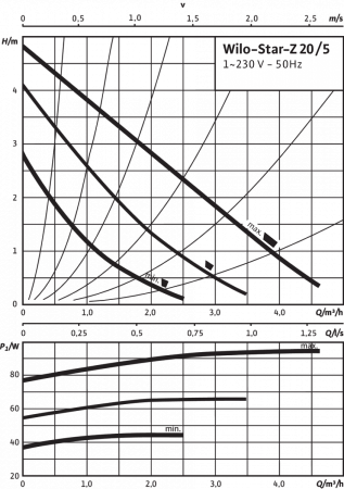 star-z 20/5-3 (150мм)
