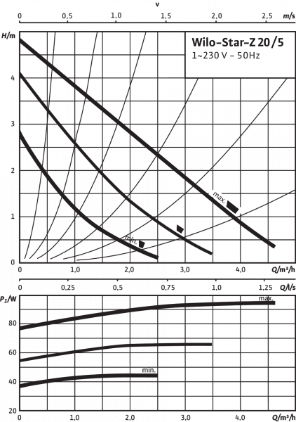 star-z 20/5-3 (150мм)
