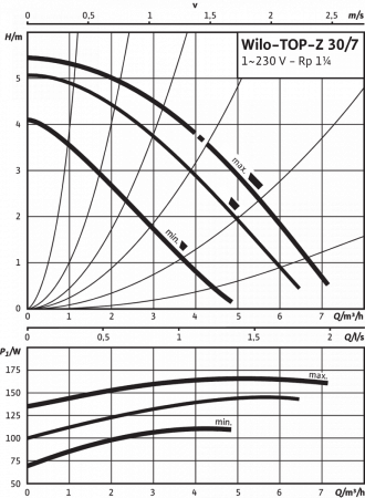 top-z 30/7 em pn6/10 rg