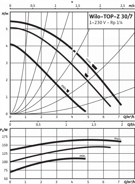 top-z 30/7 em pn6/10 rg