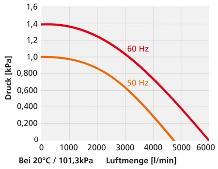 вентилятор среднего давления silence с конденсатором