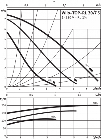 top-rl 30/7.5 em pn6/10