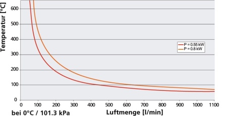 воздухонагреватель lhs 15 premium 230v 0.8kw